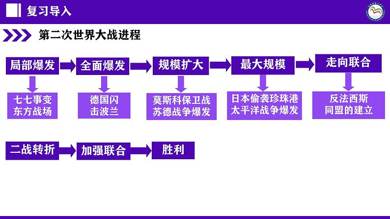 第15课 第二次世界大战课件---2022-2023学年初中历史部编版九年级下册第1页