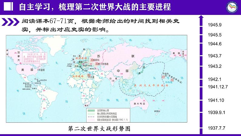 第15课 第二次世界大战课件---2022-2023学年初中历史部编版九年级下册第3页