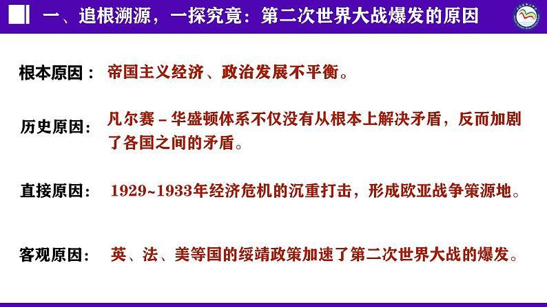 第15课 第二次世界大战课件---2022-2023学年初中历史部编版九年级下册第5页