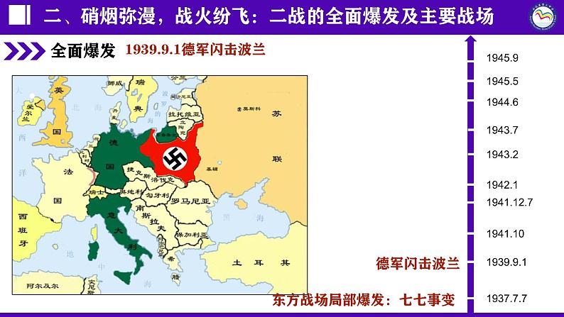 第15课 第二次世界大战课件---2022-2023学年初中历史部编版九年级下册第6页