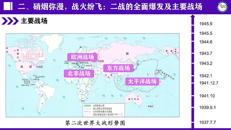 第15课 第二次世界大战课件---2022-2023学年初中历史部编版九年级下册第7页