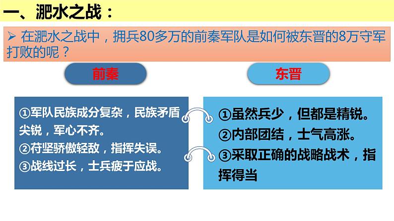 第19课北魏政治和北方民族大交融  课件第6页