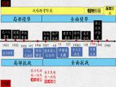 第22课 抗日战争的胜利课件---2022-2023学年初中历史部编版八年级上册