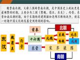 第20课  魏晋南北朝的科技与文化课件