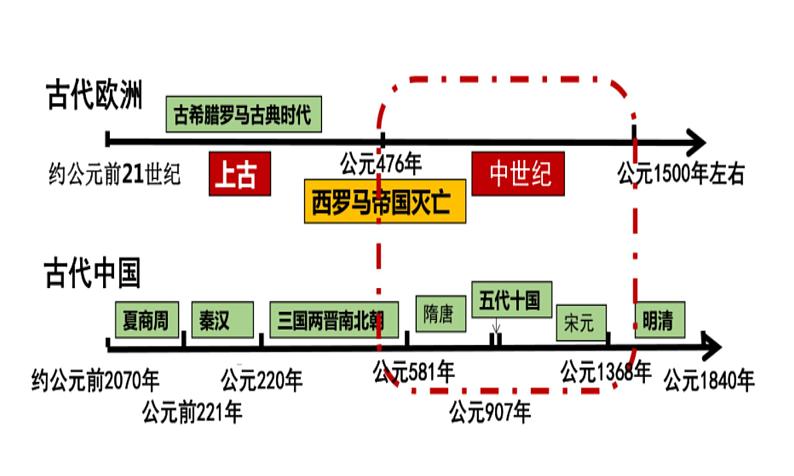 第7课 基督教的兴起和法兰克王国 课件01