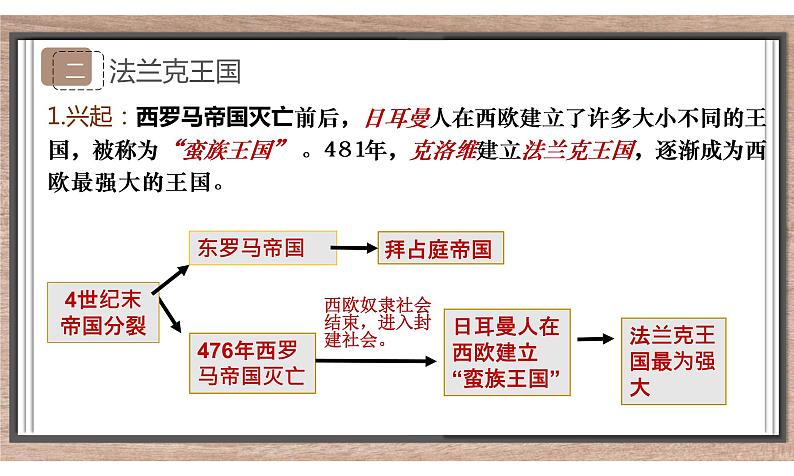 第7课 基督教的兴起和法兰克王国 课件08