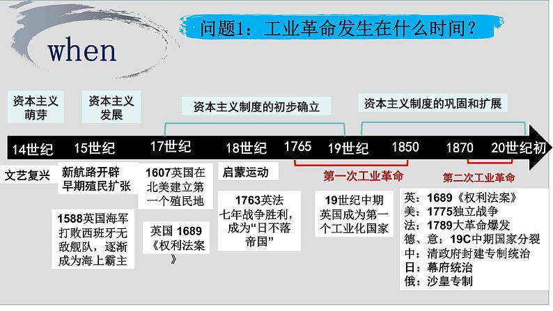 第20课 第一次工业革命 课件06