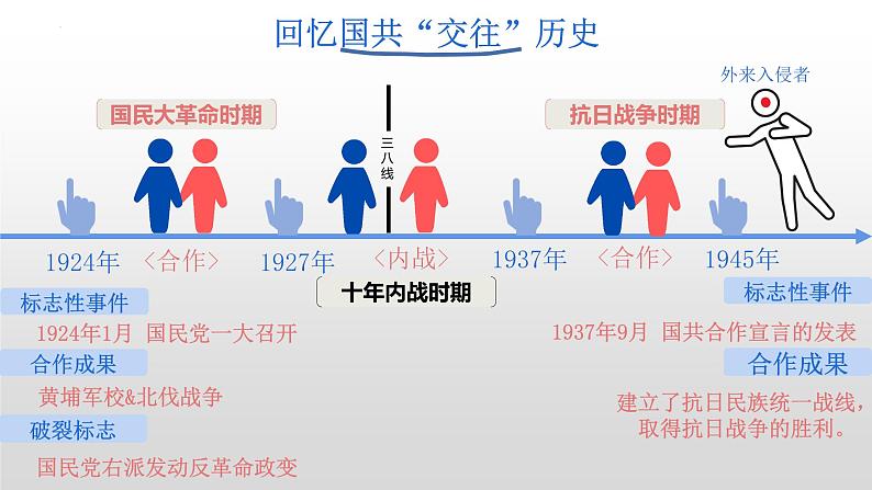 7.23  内战爆发  课件第1页