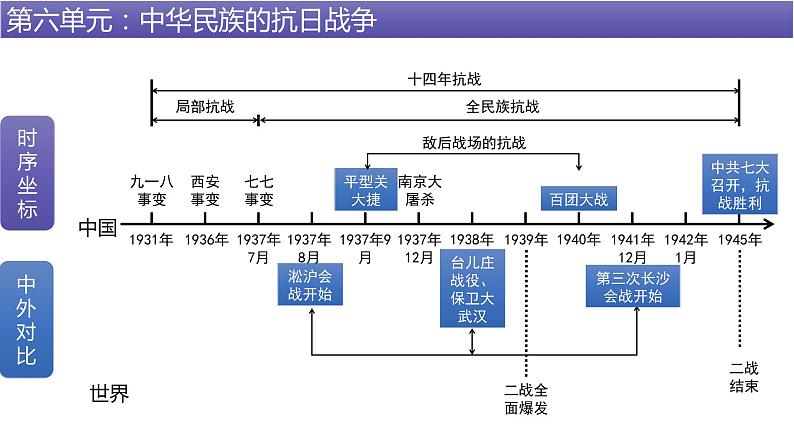7.23 内战爆发  课件02