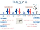 7.23 内战爆发课件