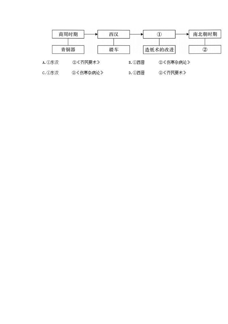 陕西省渭南市蒲城县2021-2022学年部编版七年级上学期期末考试历史试题03