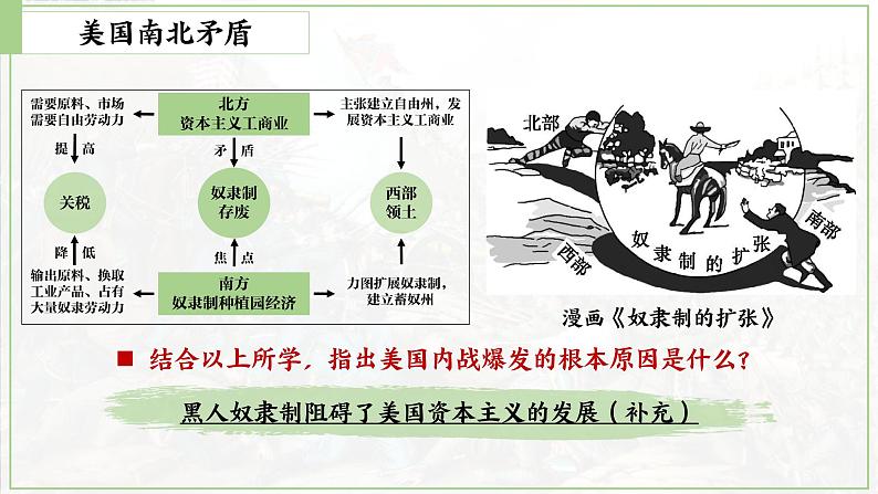 第3课 美国内战课件---2022-2023学年初中历史部编版九年级下册07