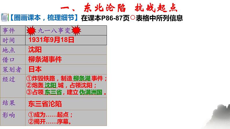 第18课 从九一八事变到西安事变课件---2022-2023学年初中历史部编版八年级上册06