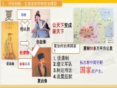第4课 夏商周的更替 课件