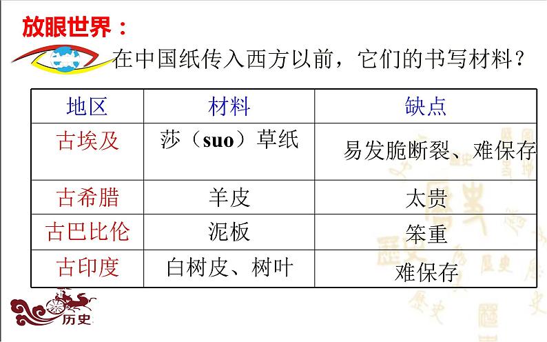 第15课 两汉的科技和文化 课件第7页