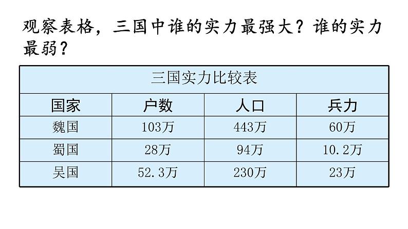 第17课 西晋的短暂统一和北方各族的内迁 课件第6页