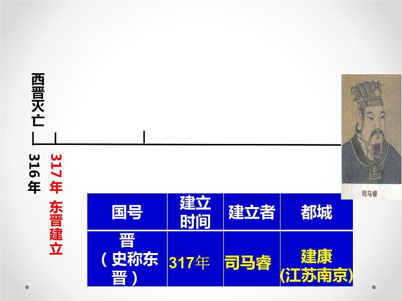 第18课 东晋南朝时期江南地区的开发 课件06