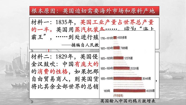 第1课 鸦片战争 课件第6页