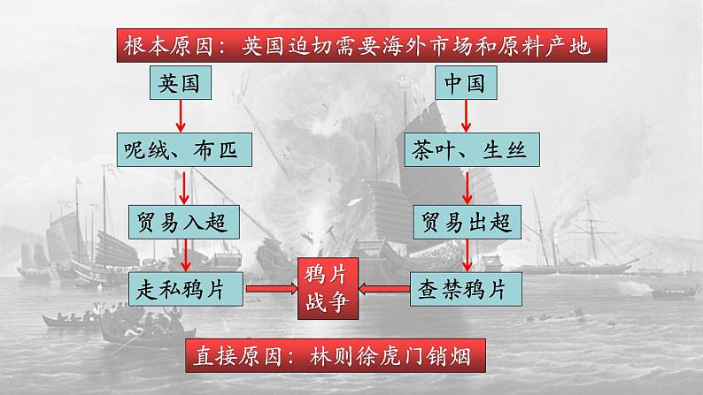 第1课 鸦片战争 课件第7页