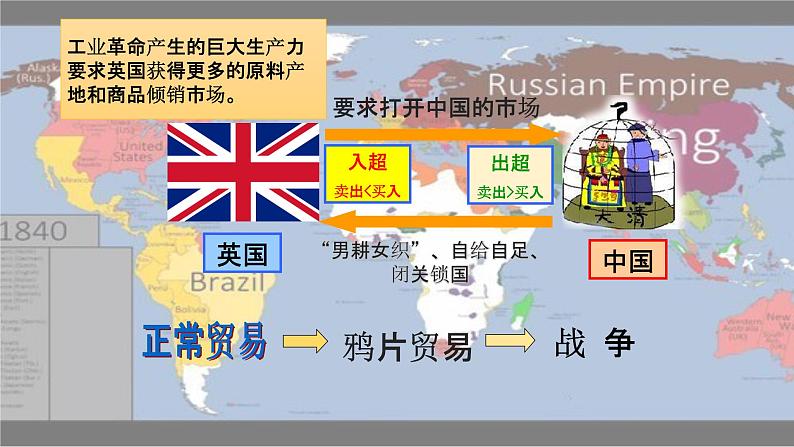 第1课 鸦片战争 课件第8页