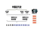 第1课 鸦片战争 课件