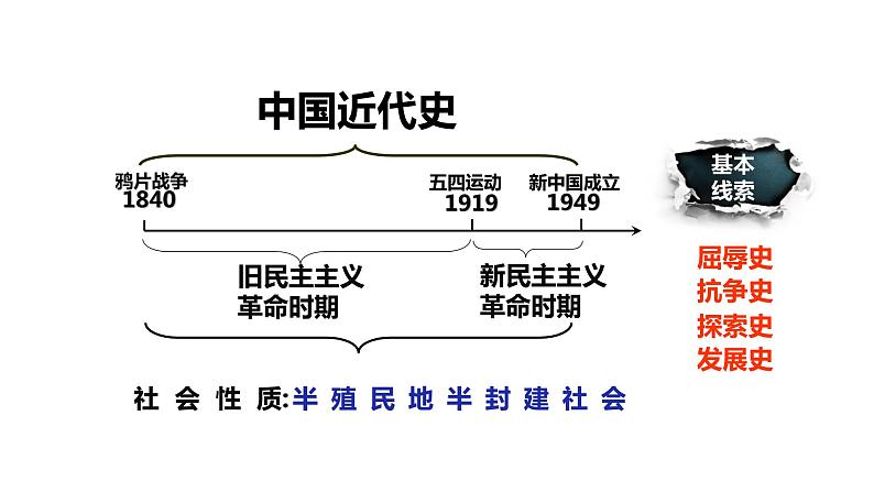 第1课 鸦片战争 课件第3页