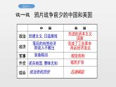 第1课 鸦片战争 课件