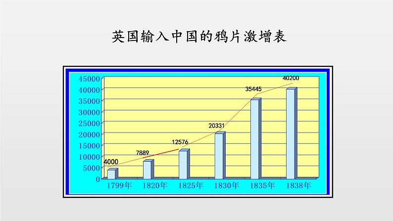 第1课 鸦片战争 课件08