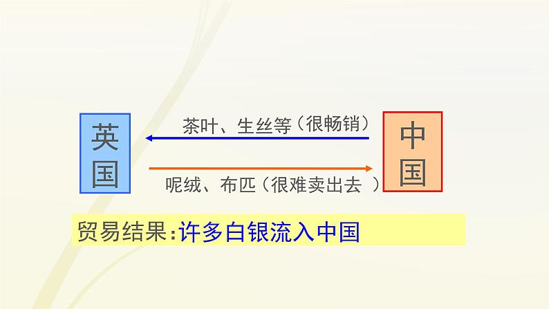 第1课 鸦片战争 课件第5页