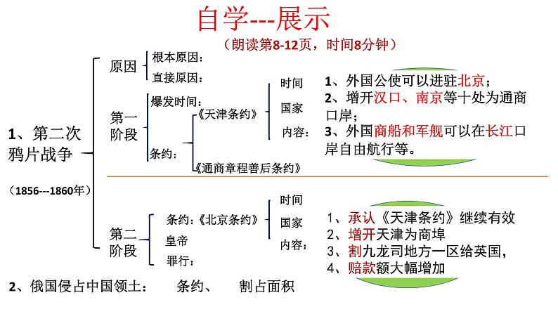 第2课 第二次鸦片战争 课件第5页