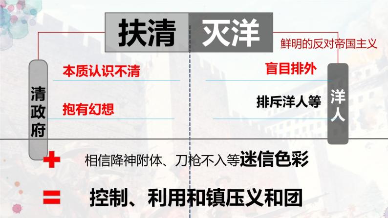 第7课 八国联军侵华与《辛丑条约》签订 课件07