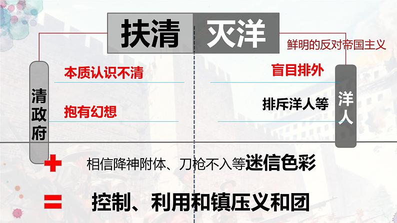 第7课 八国联军侵华与《辛丑条约》签订 课件07