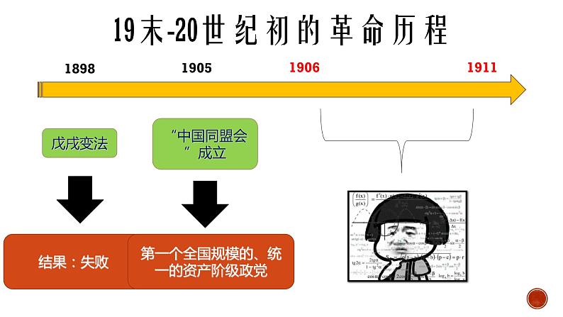第9课 辛亥革命 课件第2页