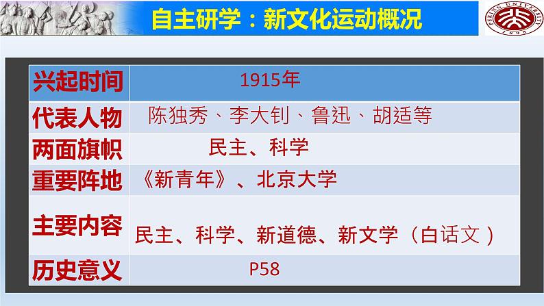 第12课 新文化运动 课件第5页