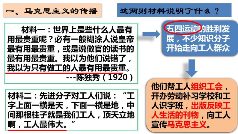 第14课 中国共产党诞生 课件07