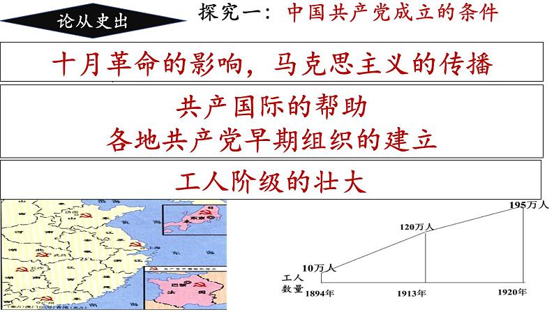 第14课 中国共产党诞生 课件05