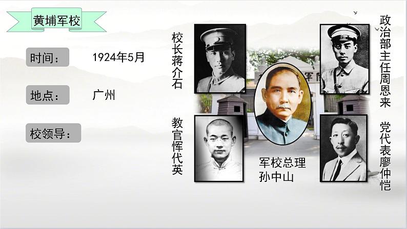 第15课 国共合作与北伐战争 课件第7页