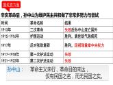 第15课 国共合作与北伐战争 课件