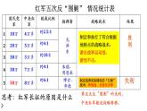 第17课 中国工农红军长征 课件