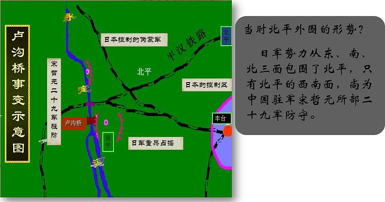 第19课 七七事变与全民族抗战 课件07