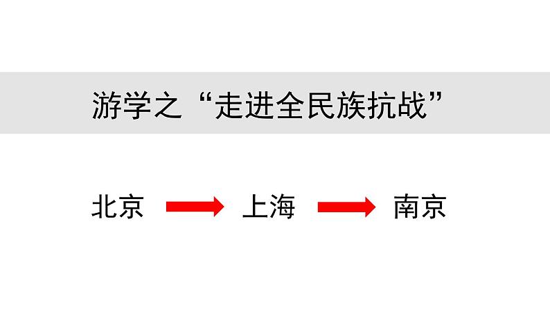 第19课 七七事变与全民族抗战 课件02