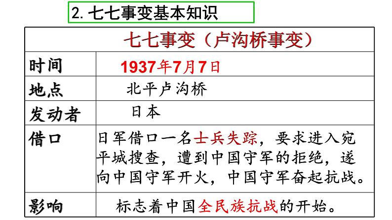 第19课 七七事变与全民族抗战 课件第5页