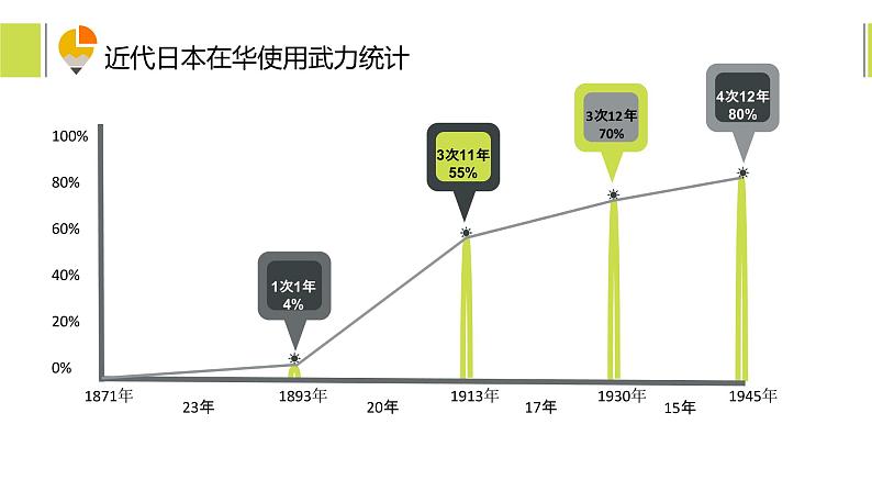 第19课 七七事变与全民族抗战 课件03