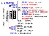 第21课 敌后战场的抗战 课件