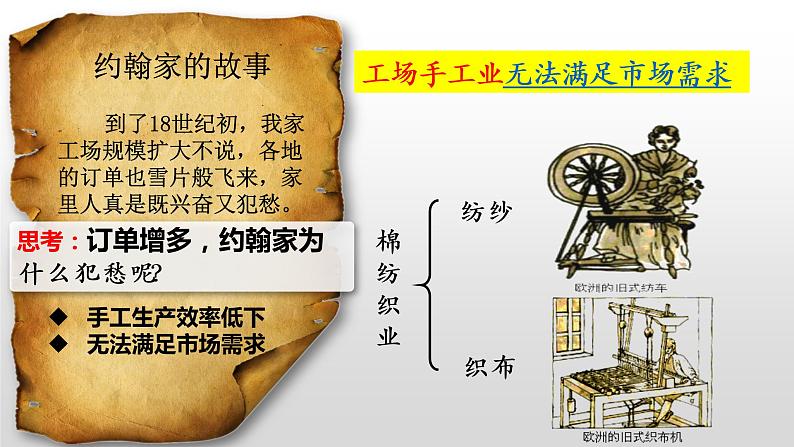 第20课 第一次工业革命课件---2022-2023学年初中历史部编版九年级上册第6页