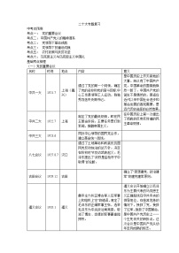 2023年九历史中考专题二十大专题复习提纲