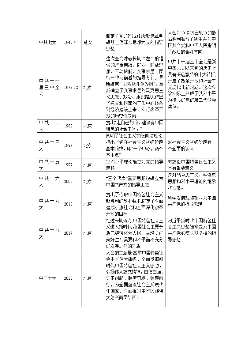 2023年九历史中考专题二十大专题复习提纲02
