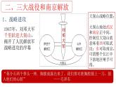 第24课  人民解放战争的胜利  课件