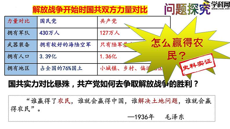 第24课  人民解放战争的胜利 课件02