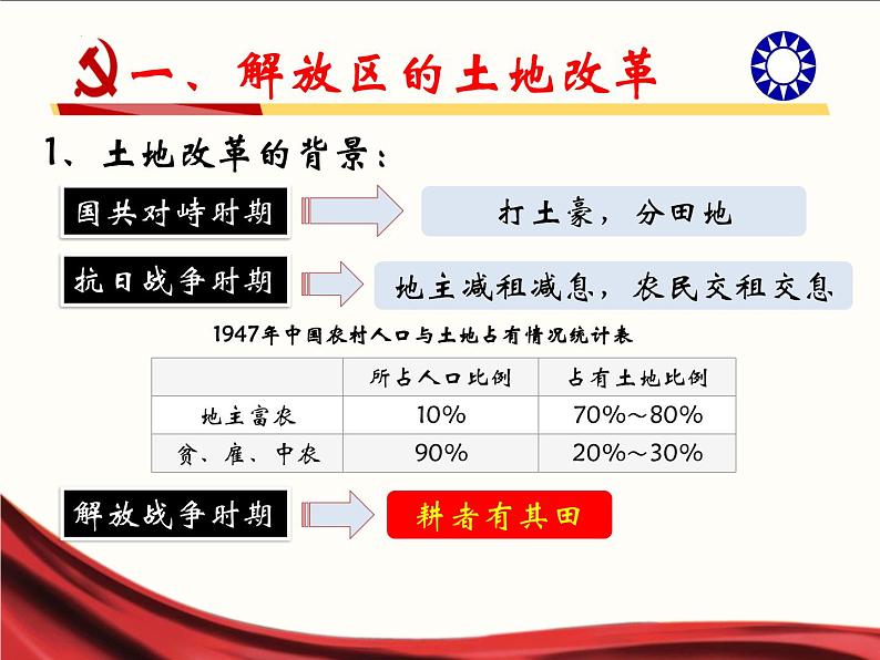 第24课  人民解放战争的胜利课件03